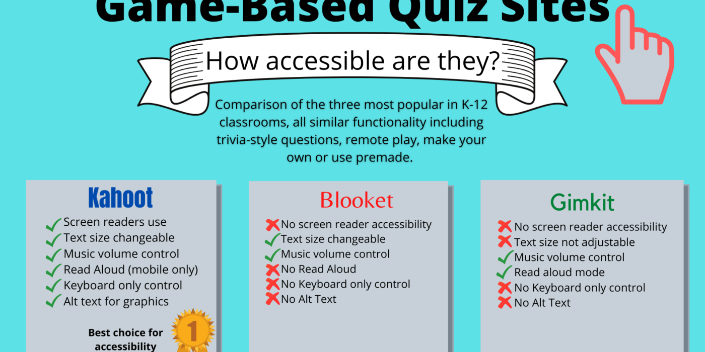 Accessibility of Game-based quiz site accessibility