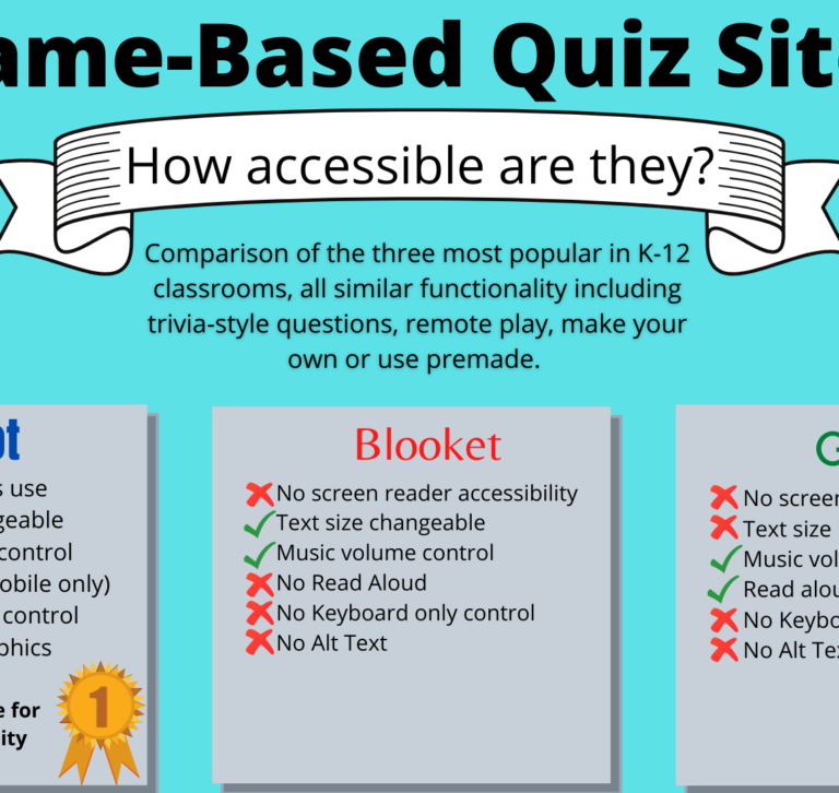 Accessibility of Game-based quiz site accessibility