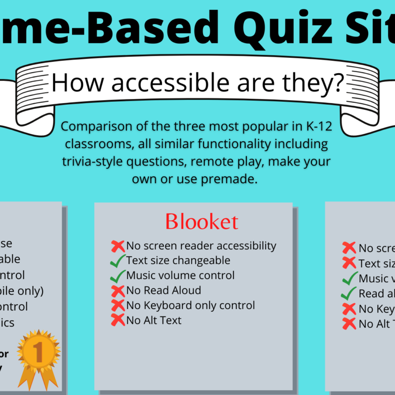 Accessibility of Game-based quiz site accessibility