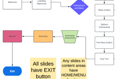 Project flowchart