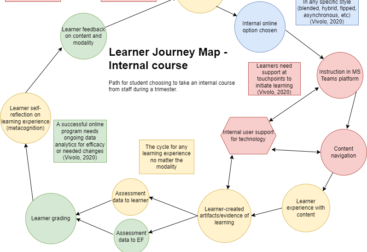 Learner Journey Map